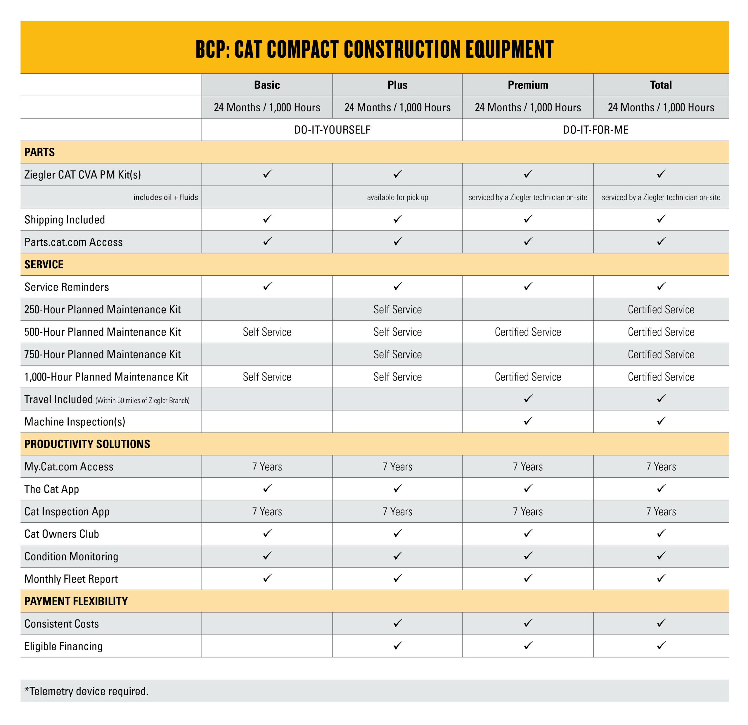 BCP Chart