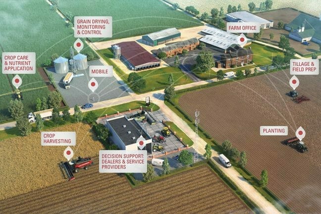 Connected Farm Precision